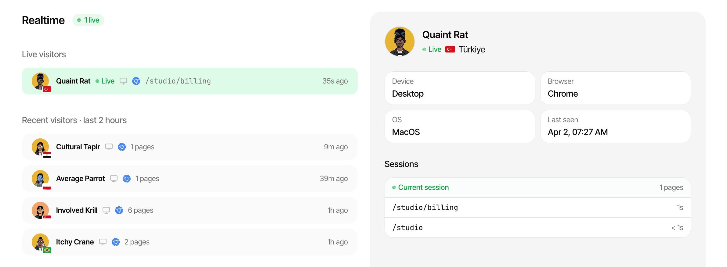 Sleek Analytics dashboard