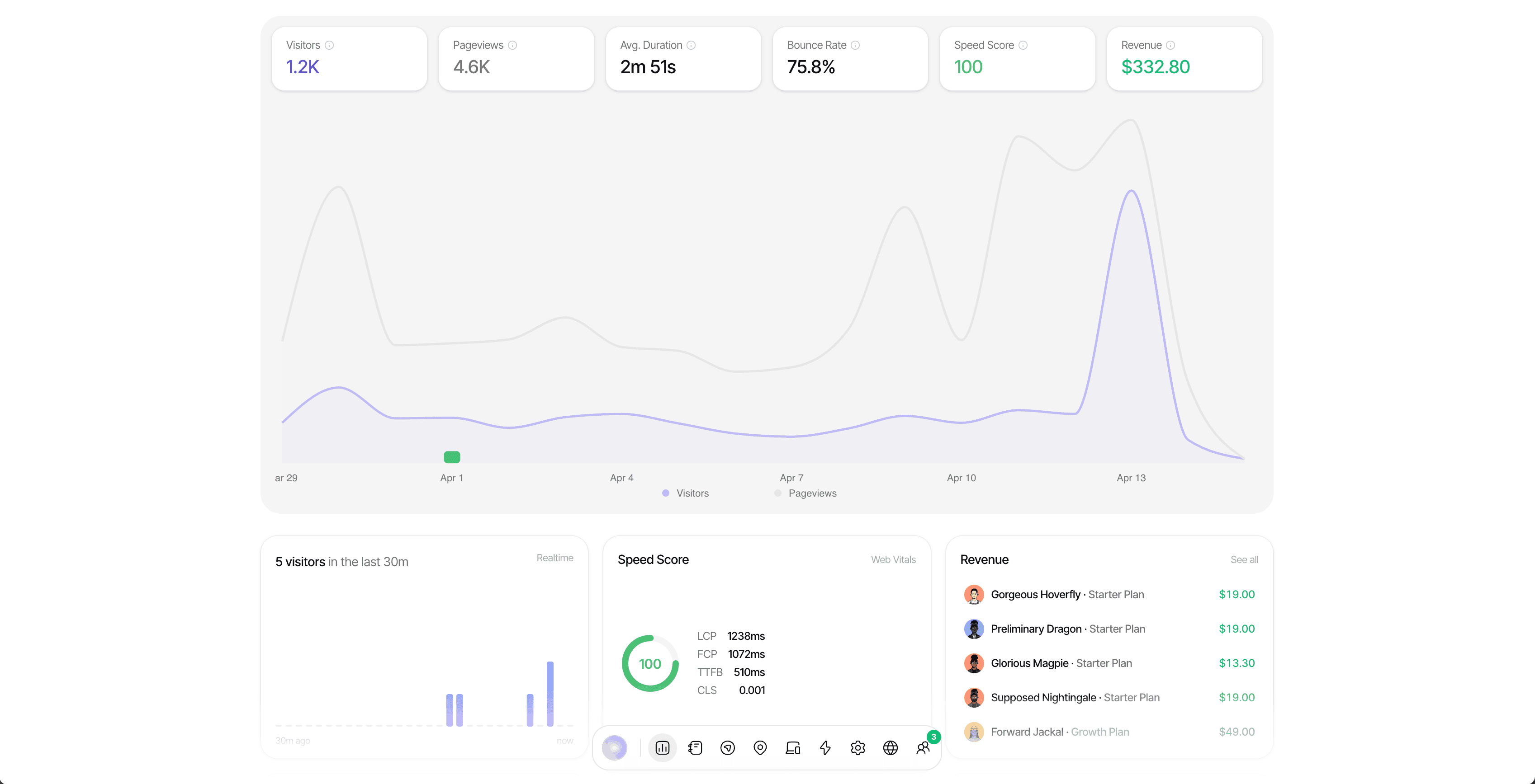 Dashboard demo