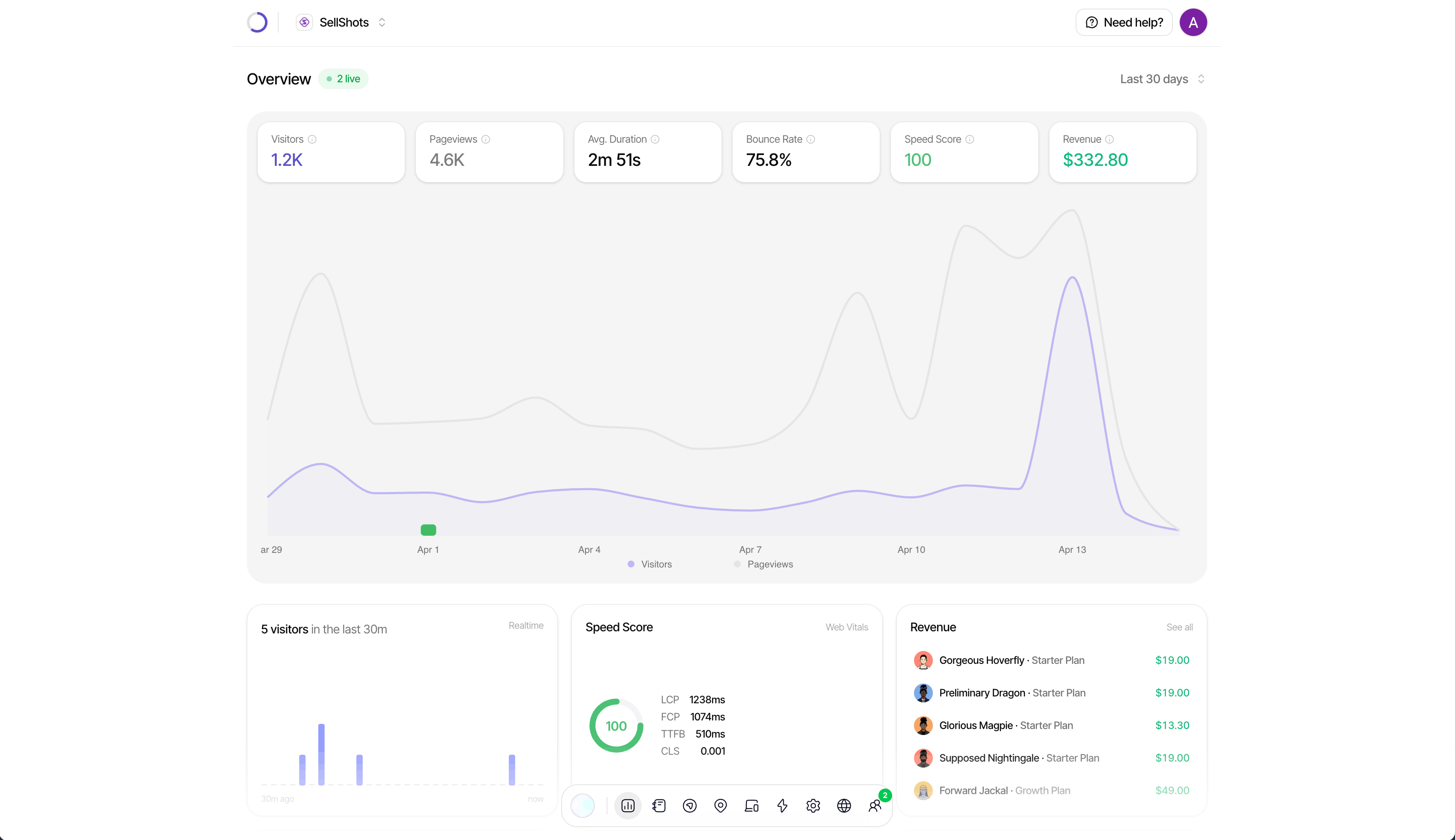 Dashboard demo